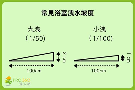 洩水坡度1/100意思|洩水坡度1/100意思 